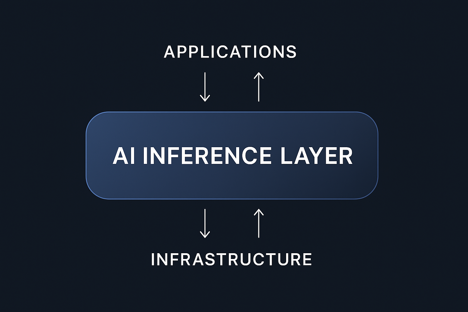 AI Inference Platforms: A Practical Guide