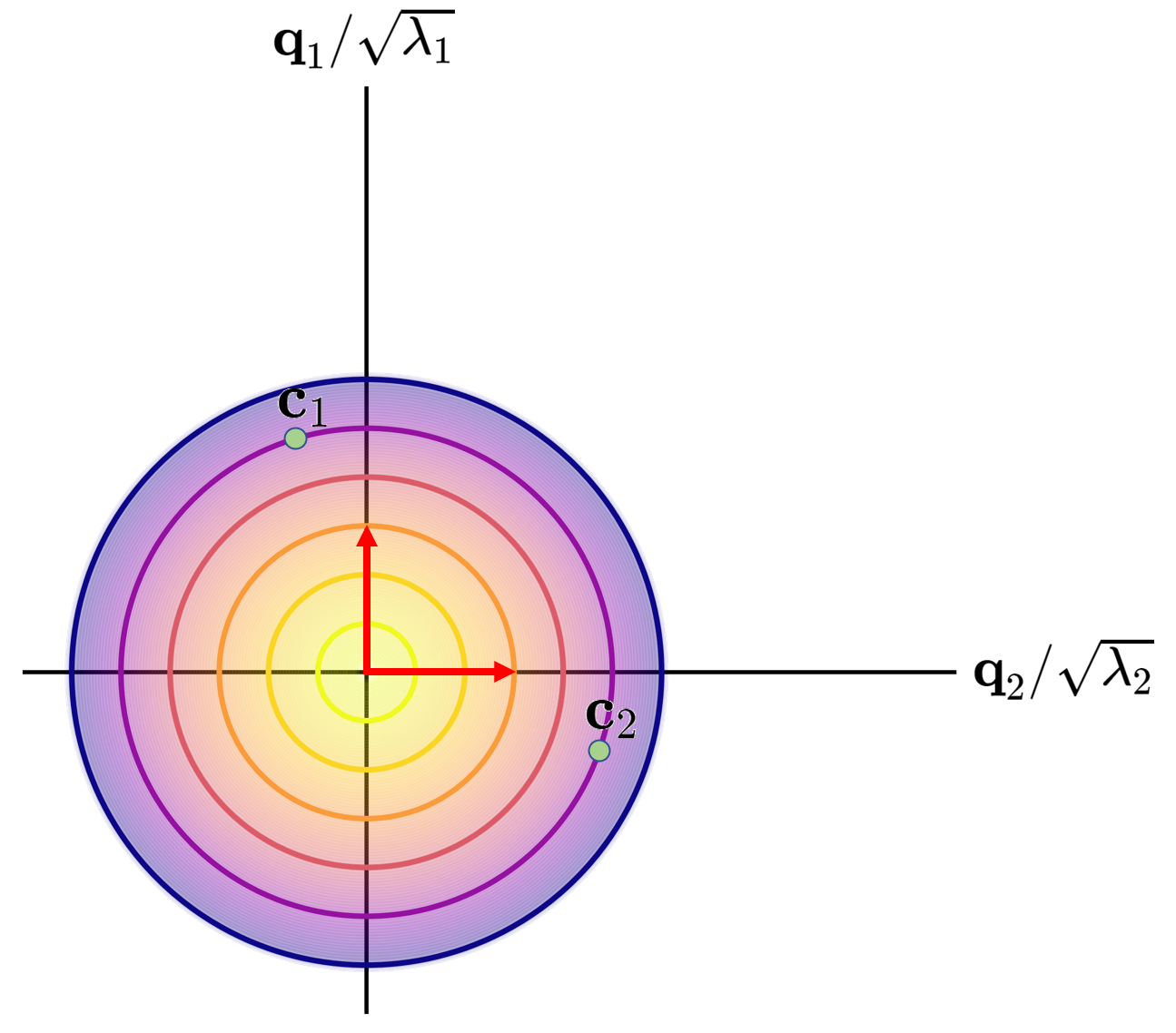 The Conjugate Gradient Method