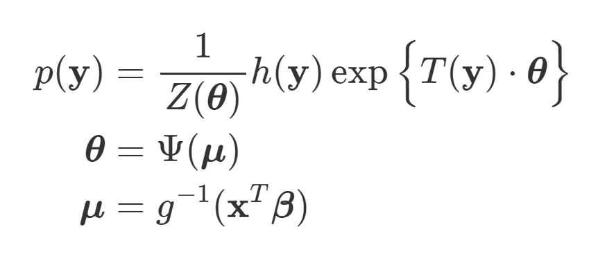 Generalized Linear Models