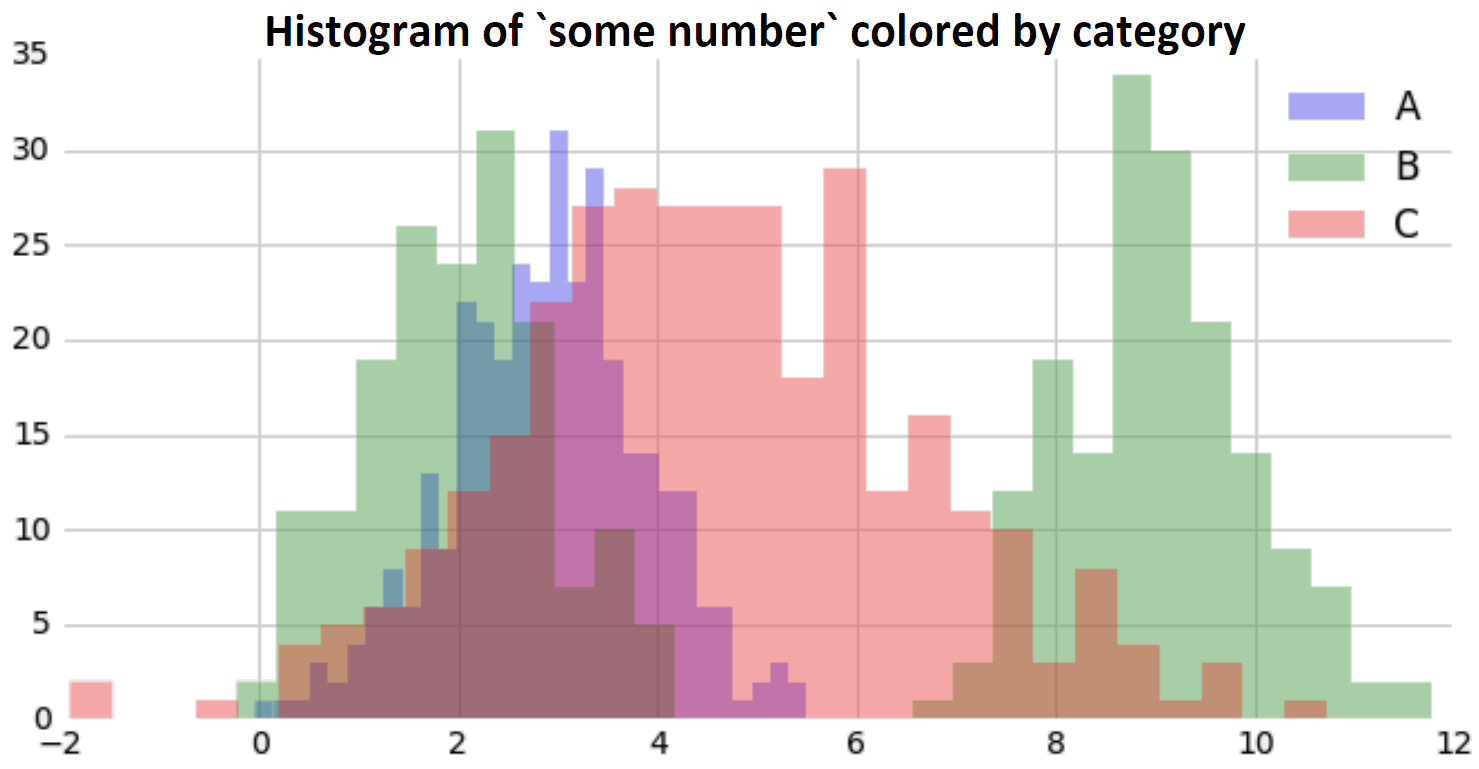 Motivating the Gini Impurity Metric