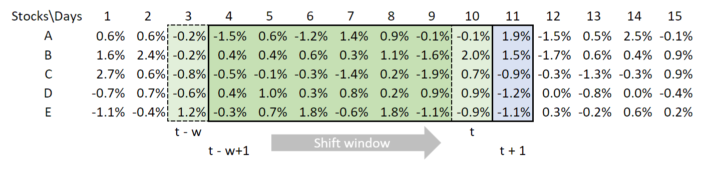 The Matrix Inversion Lemma