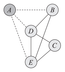 Part 1: An Introduction to Probabilistic Graphical Models