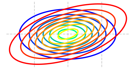Part 3: Variational Inference