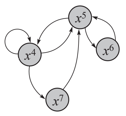 Part 4: Monte Carlo Methods