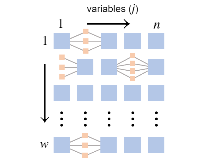 Part 5: Learning Parameters of a Bayesian Network