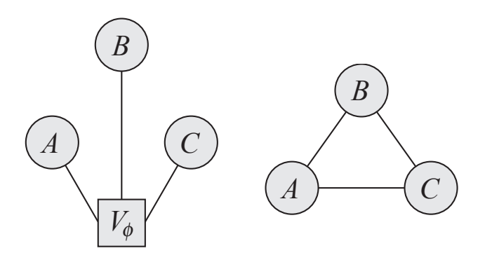 Part 7: Structure Learning
