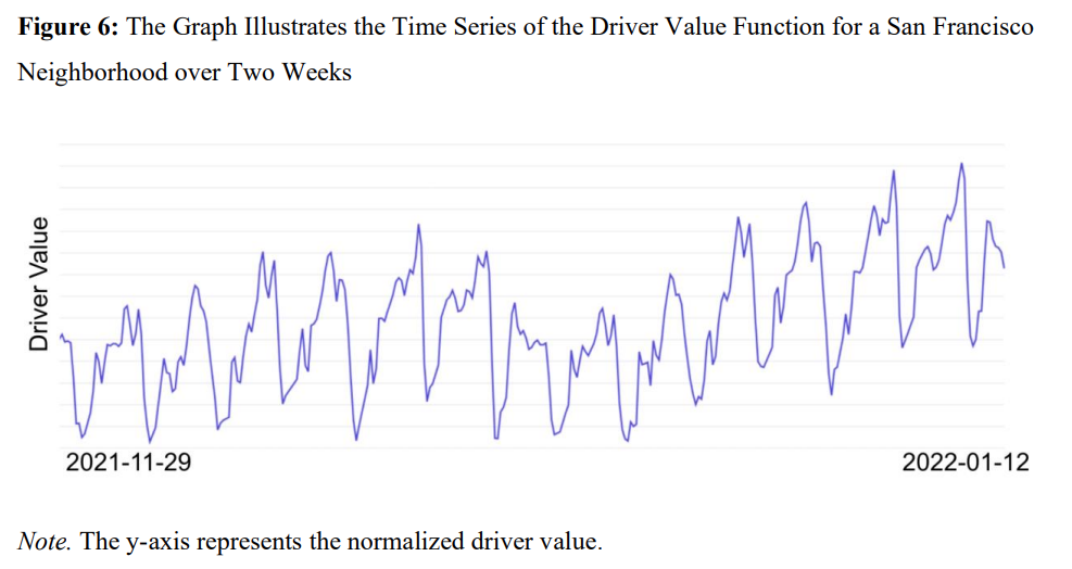 Reinforcement Learning at Lyft