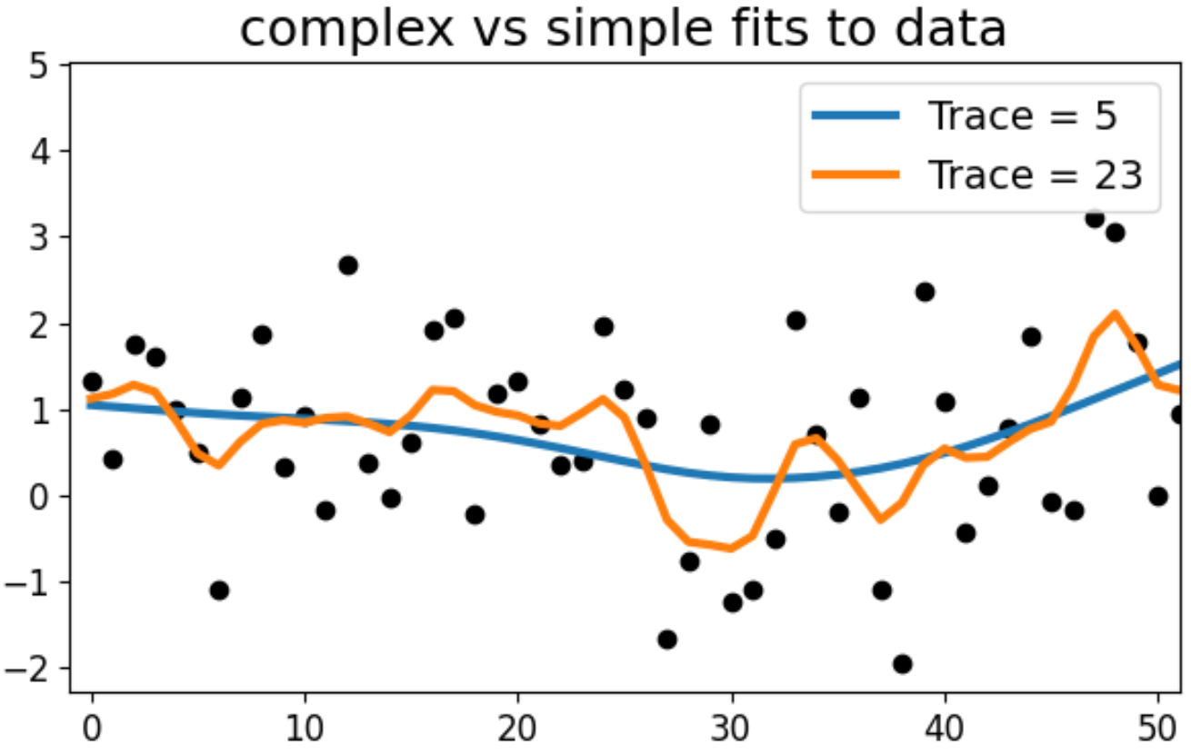 The Trace as a Measure of Complexity
