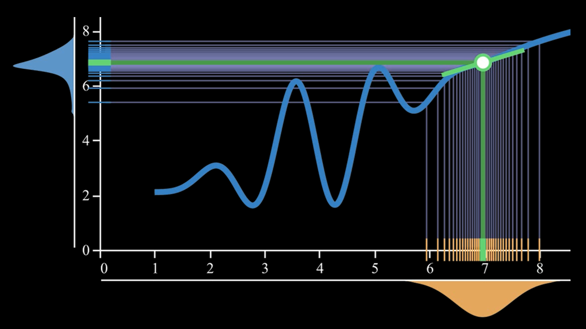 When does the Delta Method approximation work?